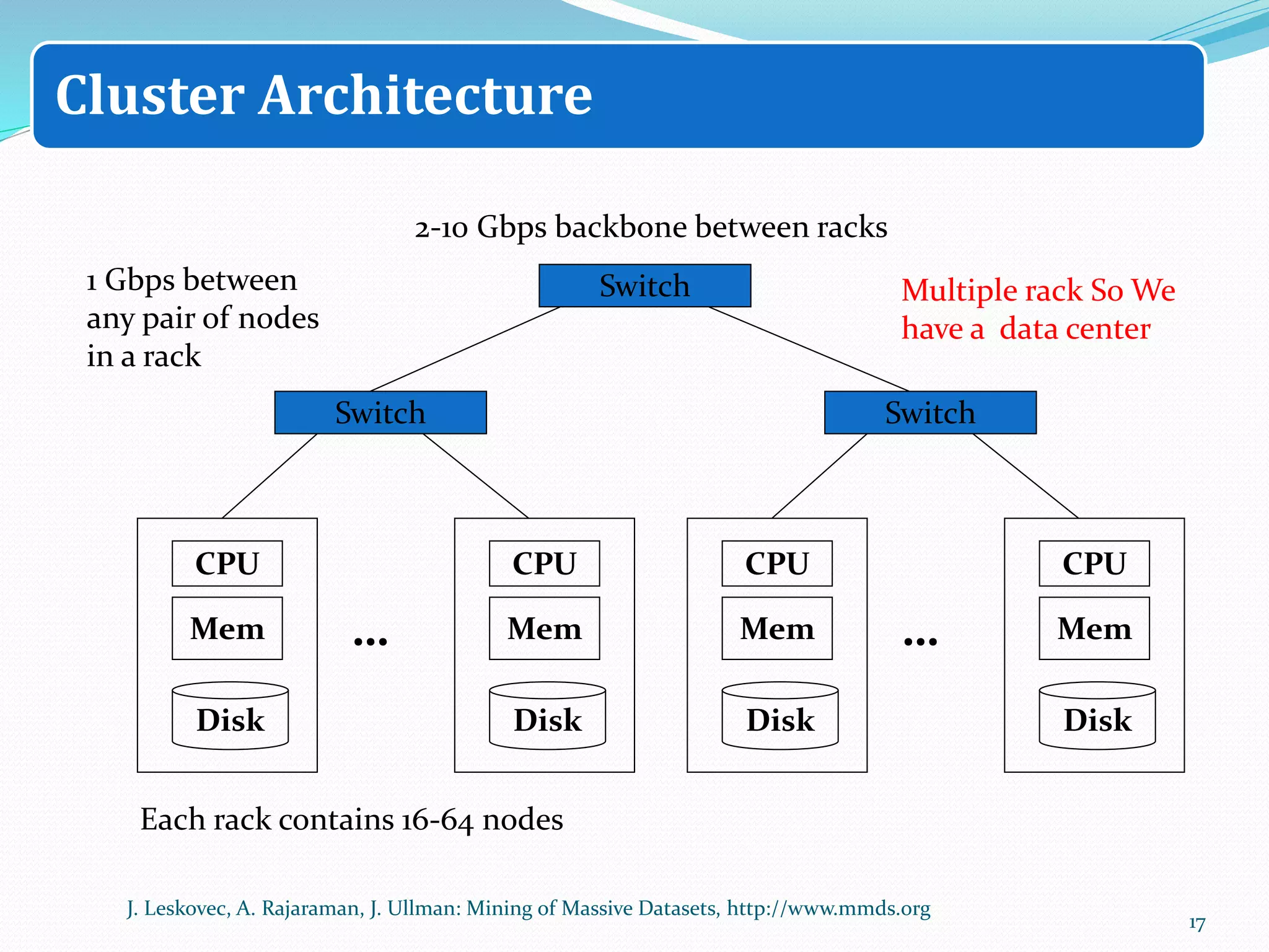 Mem
Disk
CPU
Mem
Disk
CPU
…
Switch
Each rack contains 16-64 nodes
Mem
Disk
CPU
Mem
Disk
CPU
…
Switch
Switch1 Gbps between
any pair of nodes
in a rack
2-10 Gbps backbone between racks
J. Leskovec, A. Rajaraman, J. Ullman: Mining of Massive Datasets, http://www.mmds.org
17
Cluster Architecture
Multiple rack So We
have a data center
 