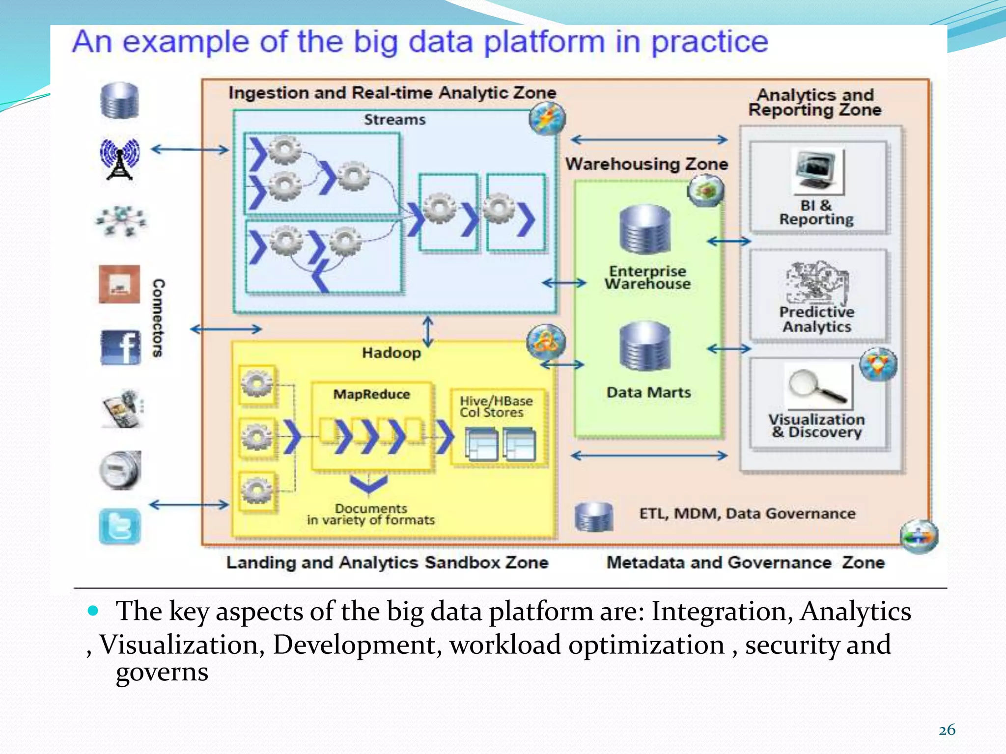  The key aspects of the big data platform are: Integration, Analytics
, Visualization, Development, workload optimization , security and
governs
26
 