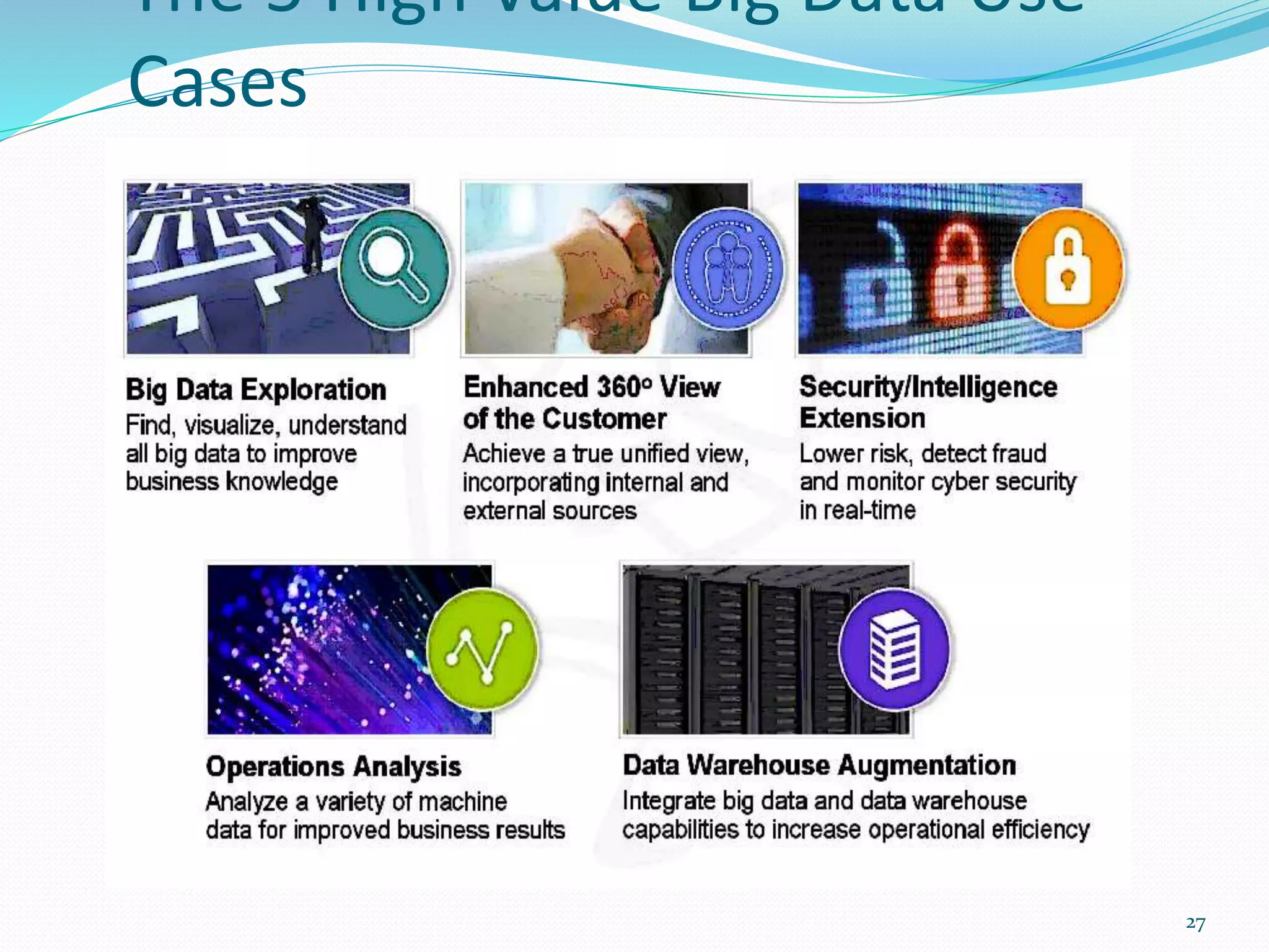 The 5 High Value Big Data Use
Cases
27
 