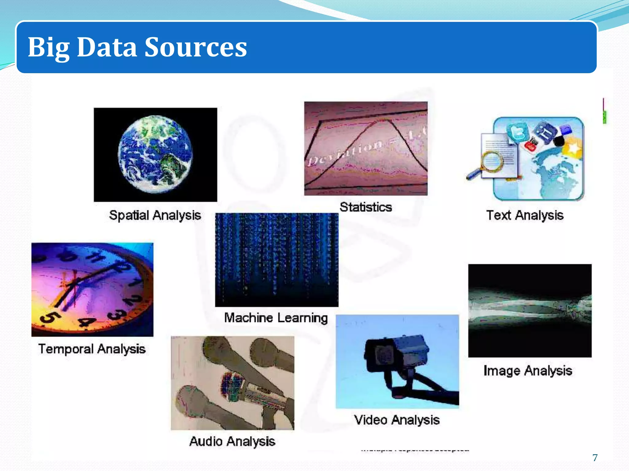 7
Big Data Sources
 