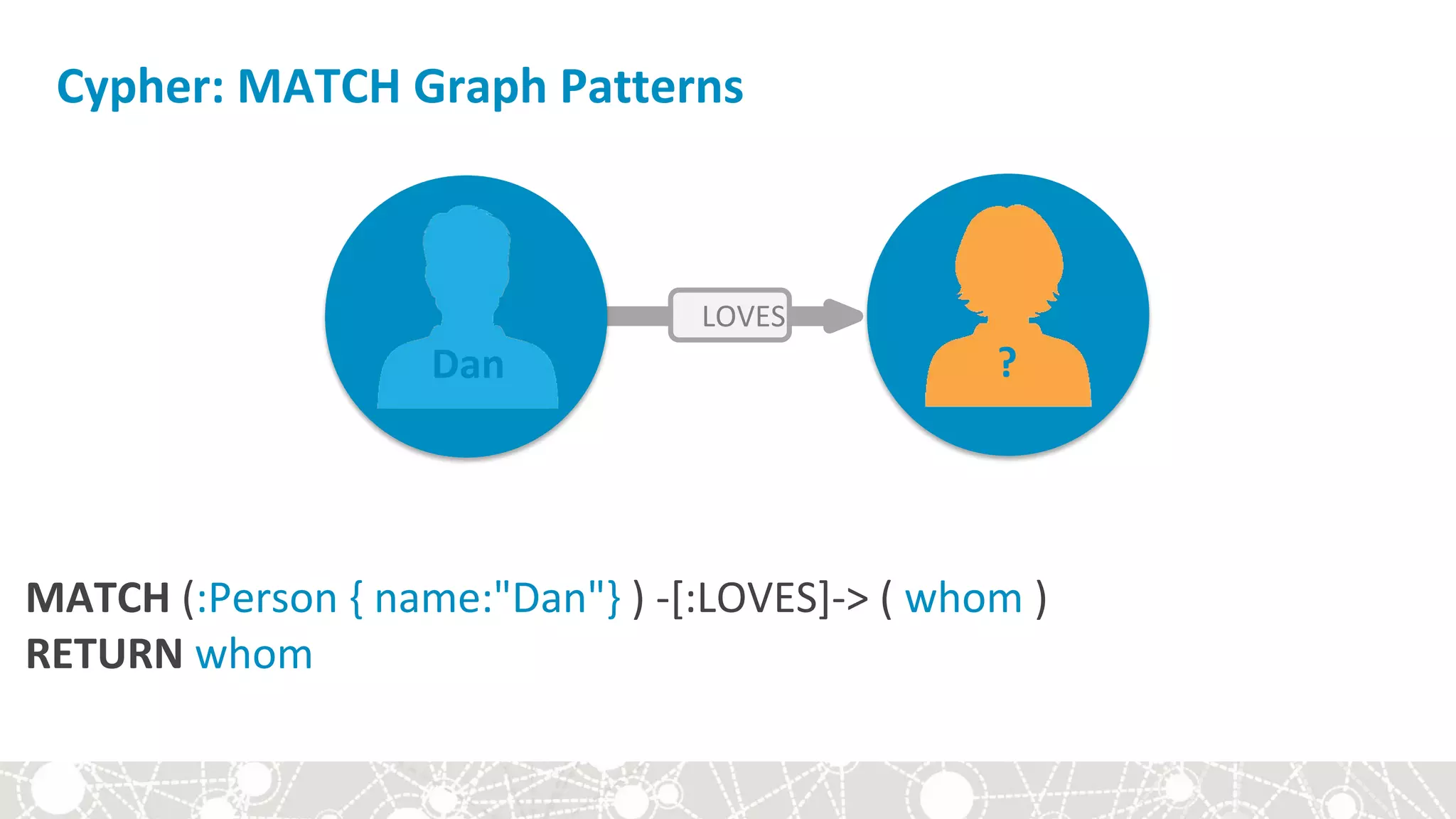 Cypher: MATCH Graph Patterns
MATCH (:Person { name:"Dan"} ) -[:LOVES]-> ( whom )
RETURN whom
LOVES
Dan ?
 