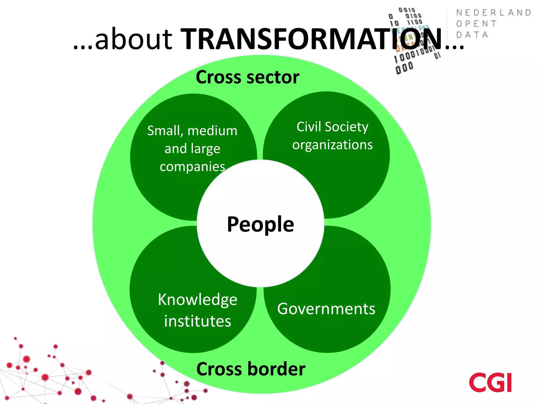 …about TRANSFORMATION…
          Cross sector

    Small, medium        Civil Society
      and large         organizations
     companies



               People


     Knowledge
                    Governments
      institutes

           Cross border
                    5
 