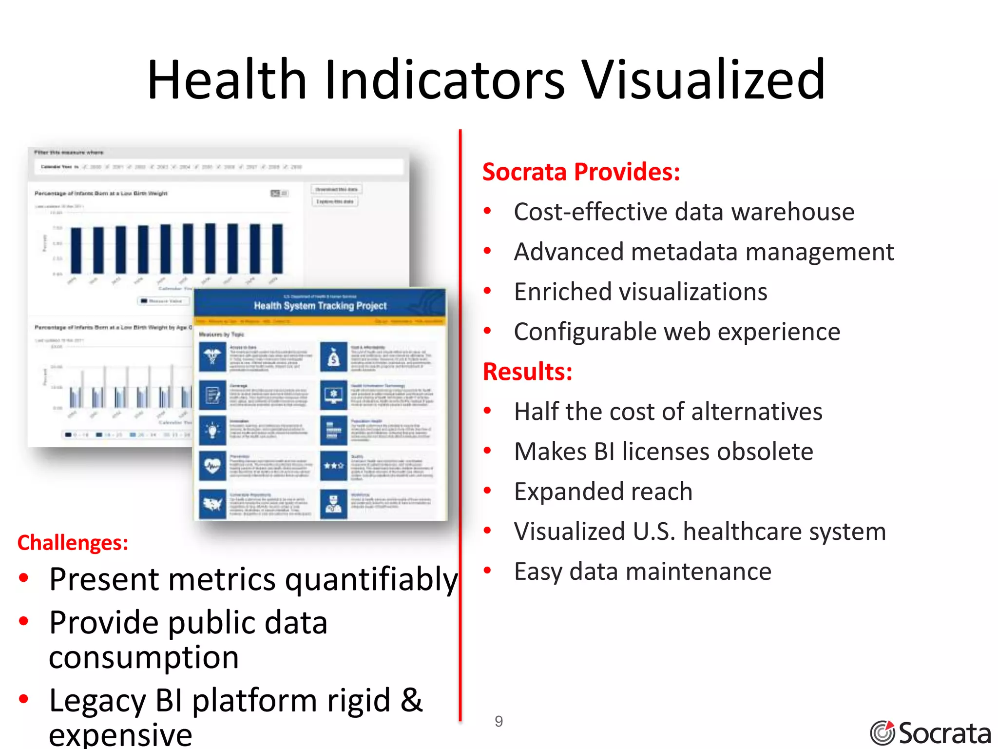 Health Indicators Visualized                             9

                                 Socrata Provides:
                                 • Cost-effective data warehouse
                                 • Advanced metadata management
                                 • Enriched visualizations
                                 • Configurable web experience
                                 Results:
                                 • Half the cost of alternatives
                                 • Makes BI licenses obsolete
                                 • Expanded reach
Challenges:                      • Visualized U.S. healthcare system
• Present metrics quantifiably   • Easy data maintenance
• Provide public data
  consumption
• Legacy BI platform rigid &      9
  expensive
 