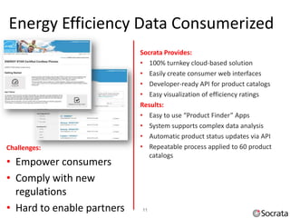 Energy Efficiency Data Consumerized
                            Socrata Provides:
                            • 100% turnkey cloud-based solution
                            • Easily create consumer web interfaces
                            • Developer-ready API for product catalogs
                            • Easy visualization of efficiency ratings
                            Results:
                            • Easy to use “Product Finder” Apps
                            • System supports complex data analysis
                            • Automatic product status updates via API
Challenges:                 • Repeatable process applied to 60 product
                               catalogs
• Empower consumers
• Comply with new
  regulations
• Hard to enable partners   11
 