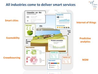 All industries come to deliver smart services



 Smart cities
                                                 Internet of things




  Ecomobility                                      Predictive
                                                   analytics




Crowdsourcing
                                                      M2M
 