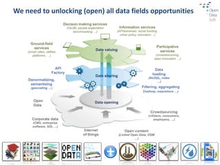 We need to unlocking (open) all data fields opportunities
 
