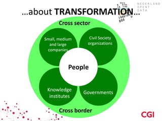 …about TRANSFORMATION…
          Cross sector

    Small, medium        Civil Society
      and large         organizations
     companies



               People


     Knowledge
                    Governments
      institutes

           Cross border
                    5
 