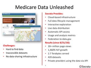 Medicare Data Unleashed                                       8

                                   Socrata Provides:
                                   • Cloud-based infrastructure
                                   • Full data lifecycle management
                                   • Interactive exploration
                                   • Live data distribution
                                   • Automatic API access
                                   • Usage and analysis metrics
                                   • Federation to data.gov
                                   Results (since 8/31/10):
Challenges:                        • 10+ million page views
• Hard to find data                • 1,460% YoY growth
• Inaccessible datasets            • 2.7 Terabytes served
• No data-sharing infrastructure   • 420 datasets
                                   • Private providers using the data via API
                                   8
 
