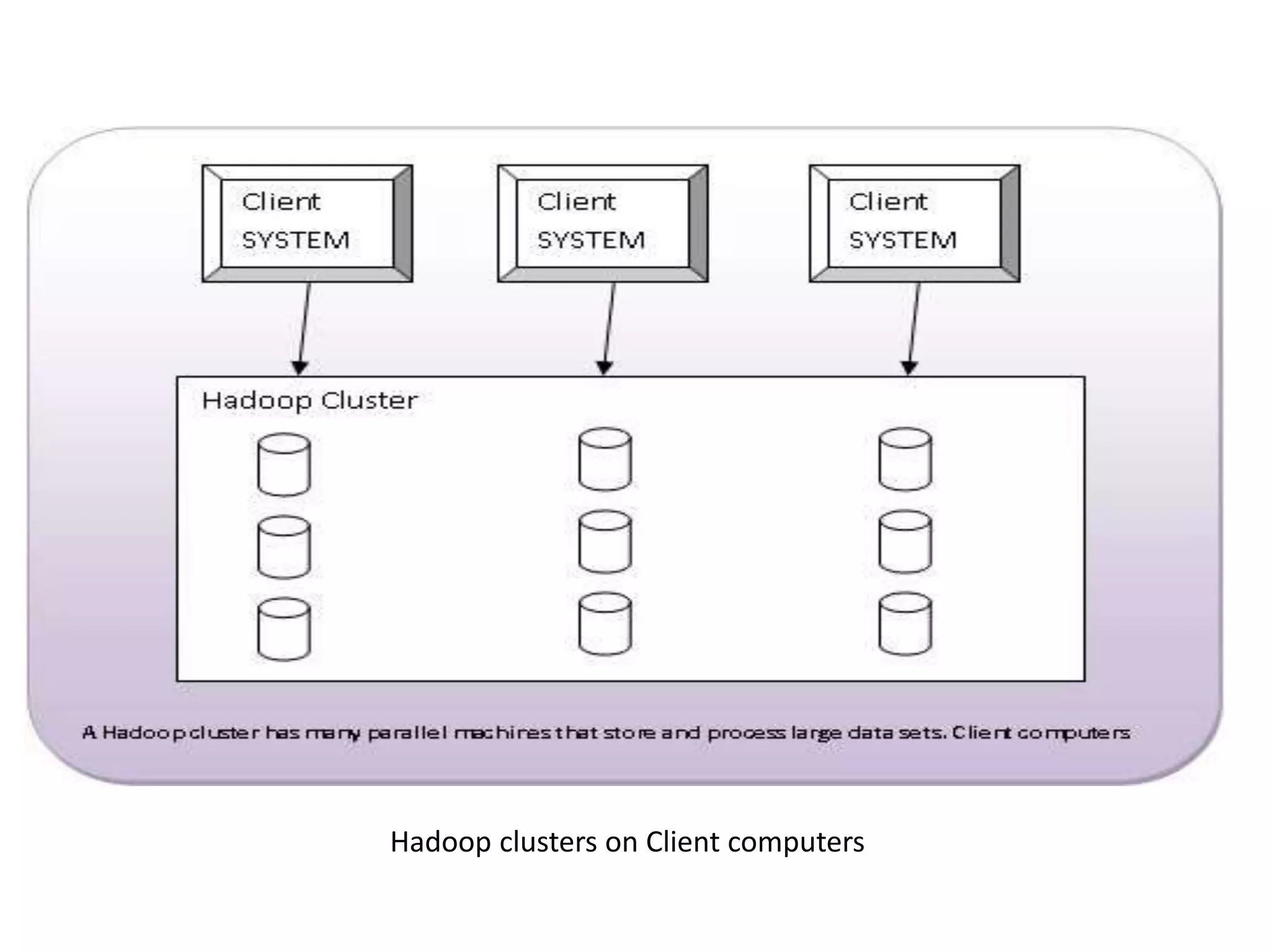 Hadoop clusters on Client computers
 
