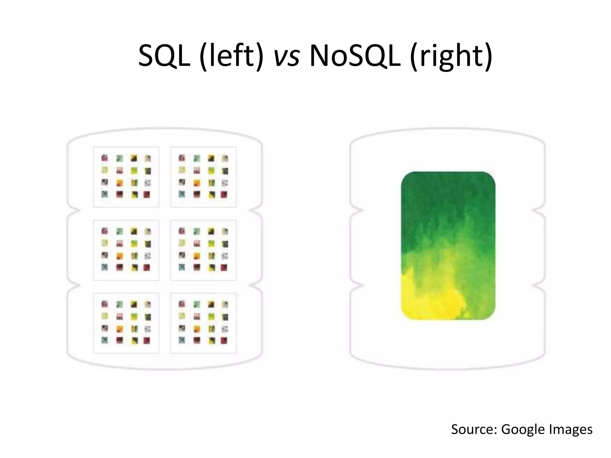 SQL (left) vs NoSQL (right)
Source: Google Images
 
