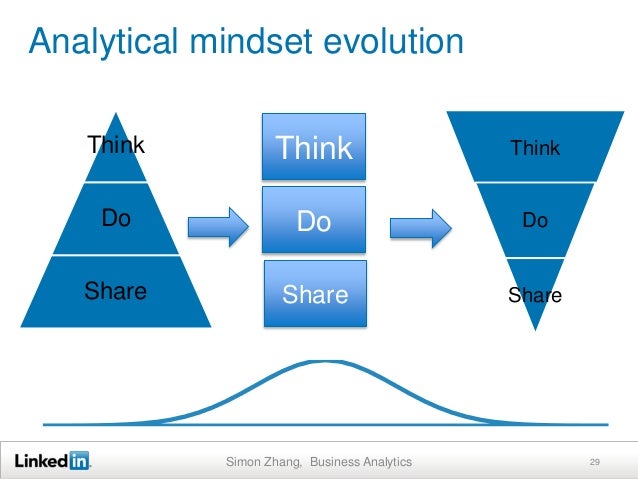 analytical mindset