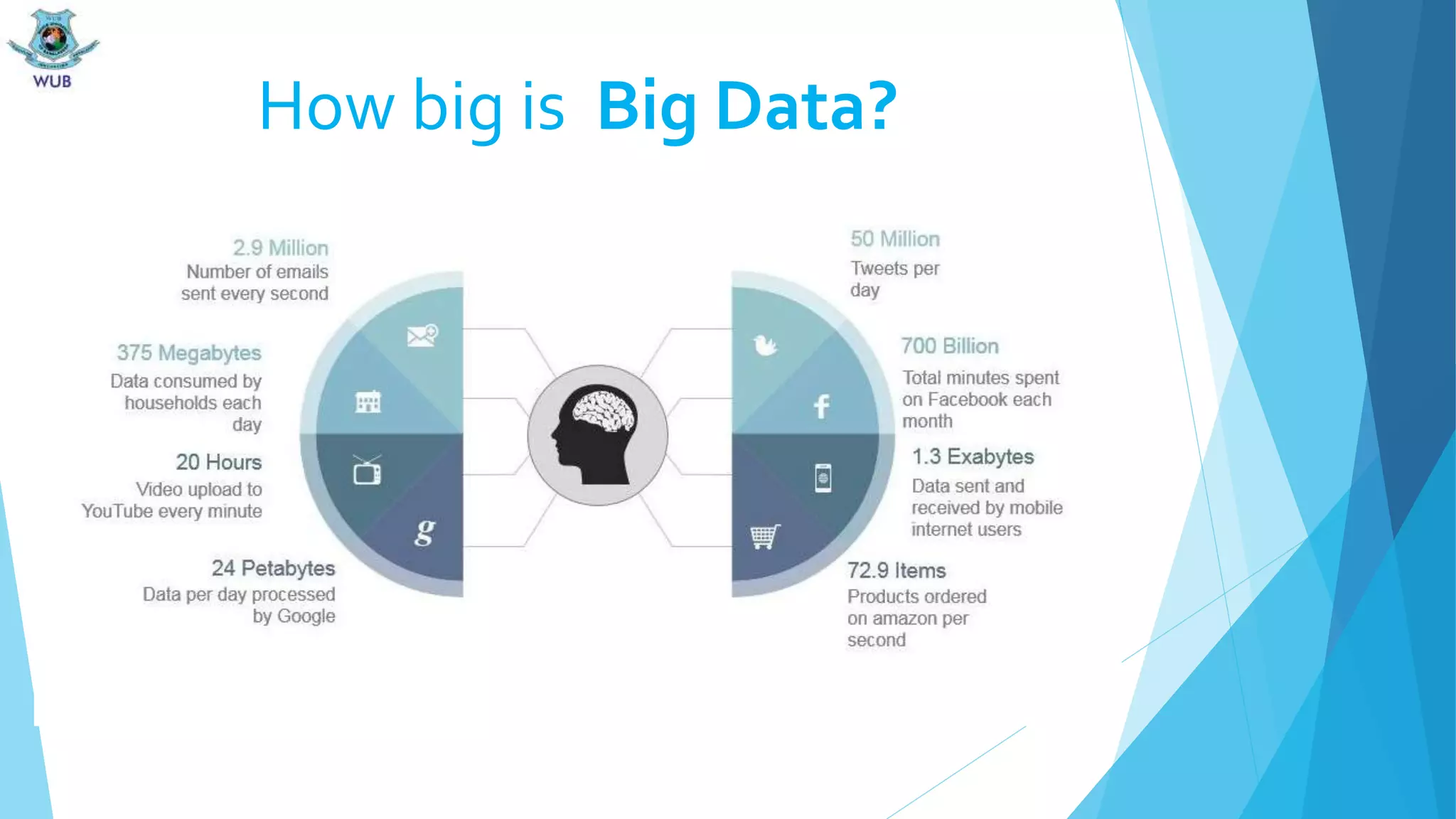 How big is Big Data?