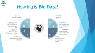 How big is Big Data?
 