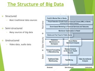 Big data | PPTX