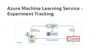 Azure Machine Learning Service -
Experiment Tracking
 