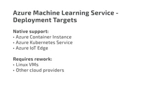 Azure Machine Learning Service -
Deployment Targets
Native support:
•	Azure Container Instance
•	Azure Kubernetes Service
•	Azure IoT Edge
Requires rework:
•	Linux VMs
•	Other cloud providers
 