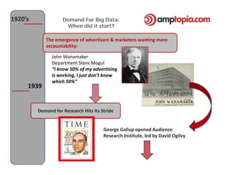 1920’s              Demand For Big Data:
                     When did it start?

            The emergence of advertisers & marketers wanting more 
            accountability: 

               John Wanamaker
               Department Store Mogul 
               “I know 50% of my advertising 
               is working, I just don t know 
               is working, I just don’t know
               which 50%”
     1939


         Demand for Research Hits Its Stride


                                       George Gallup opened Audience 
                                       Research Institute, led by David Ogilvy
 
