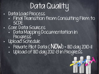 Big data Overview for SLDS in Education | PPTX