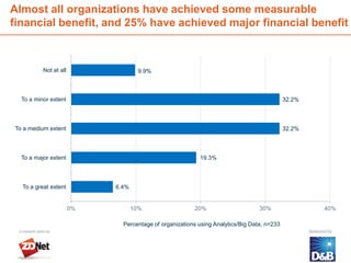 Almost all organizations have achieved some measurable
financial benefit, and 25% have achieved major financial benefit



              Not at all                 9.9%



      To a minor extent                                                                         32.2%



To a medium extent                                                                              32.2%



      To a major extent                                       19.3%



      To a great extent         6.4%


                           0%          10%                  20%                      30%                40%

                                  Percentage of organizations using Analytics/Big Data, n=233



 11
 
