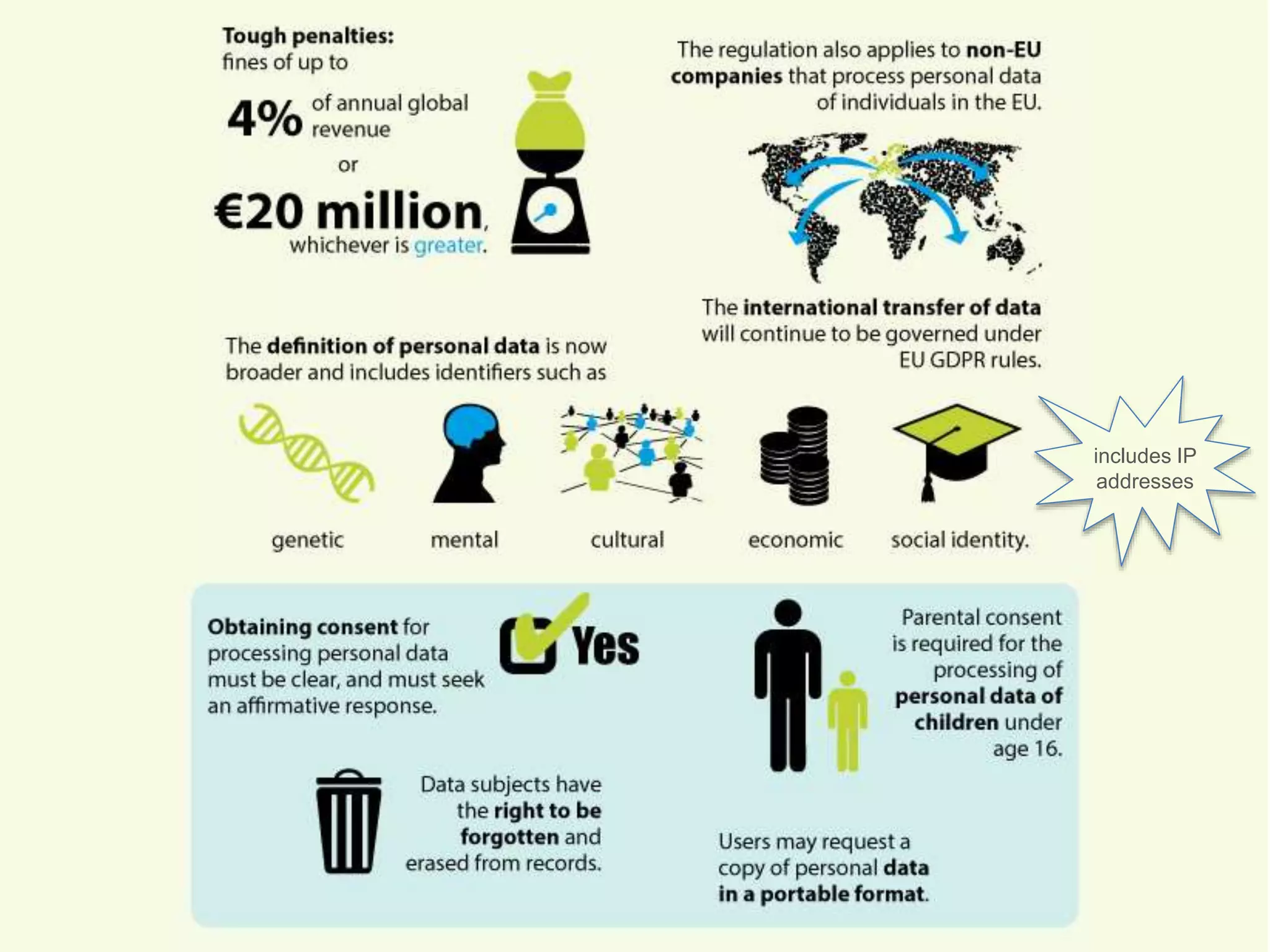 © mick yates 2017 page 13
includes IP
addresses
 