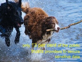 © mick yates 2017 page 8
only 13 per cent of the public
trusts providers to secure
sensitive data
 