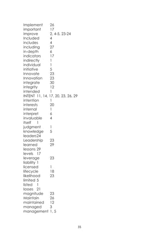 35
Implement 26
important 17
improve 2, 4-5, 23-24
Included 4
includes 4
including 27
in-depth 6
indicators 17
indirectly 1
individual 1
initiative 5
Innovate 23
Innovation 23
integrate 30
integrity 12
intended 1
INTENT 11, 14, 17, 20, 23, 26, 29
intention 1
interests 20
internal 1
interpret 6
invaluable 4
itself 1
judgment 1
knowledge 5
leaders24
Leadership 23
learned 29
lessons 29
levels 17
leverage 23
liability 1
licensed 1
lifecycle 18
likelihood 23
limited 5
listed 1
losses 21
magnitude 23
Maintain 26
maintained 12
managed 3
management 1, 5
 
