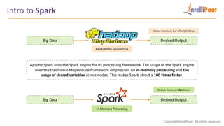 Big Data Processing with Hadoop-MapReduce in Cloud Systems | PPTX