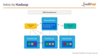 Big Data Processing with Hadoop-MapReduce in Cloud Systems | PPTX