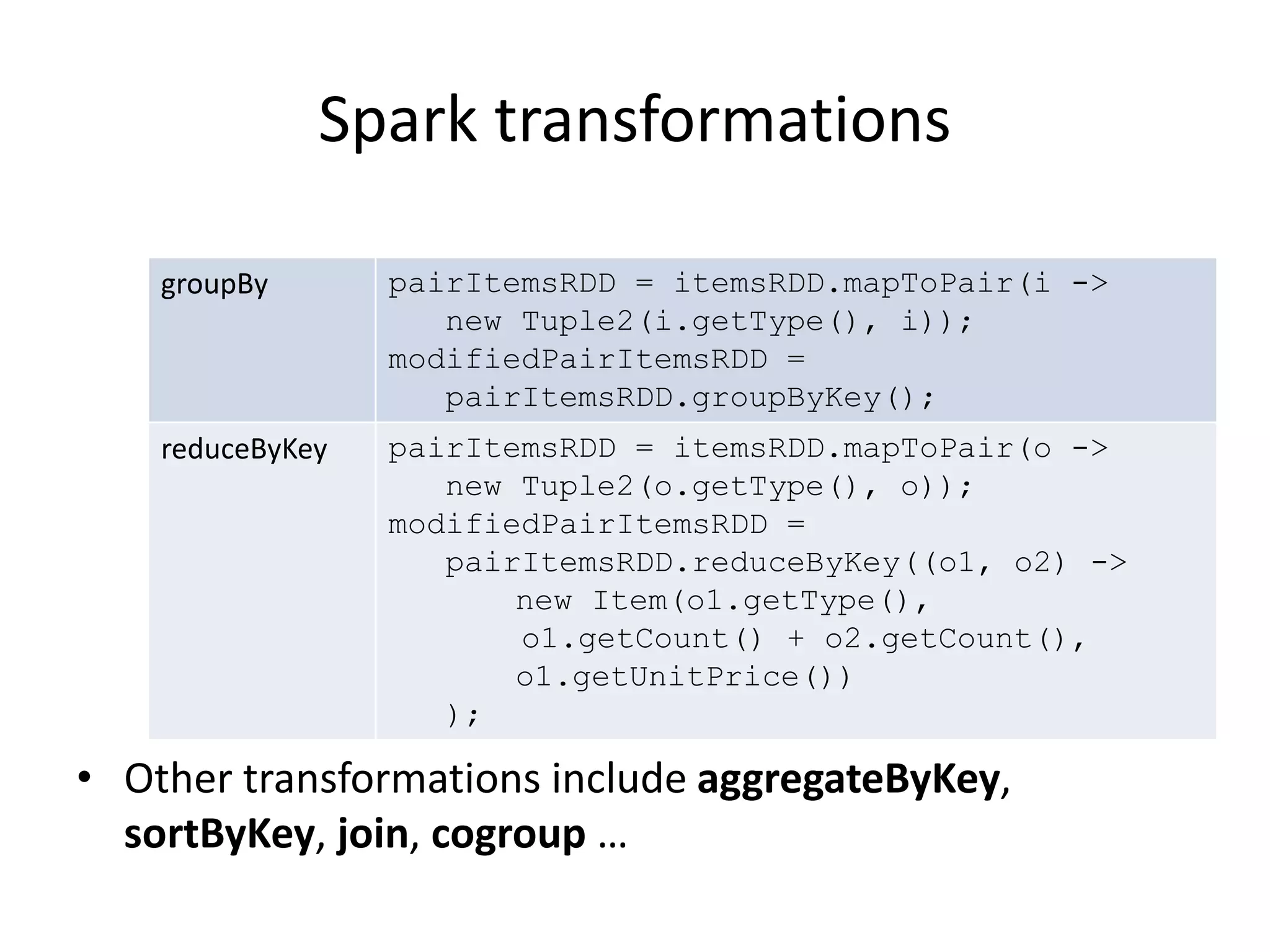 Spark transformations
groupBy pairItemsRDD = itemsRDD.mapToPair(i ->
new Tuple2(i.getType(), i));
modifiedPairItemsRDD =
pairItemsRDD.groupByKey();
reduceByKey pairItemsRDD = itemsRDD.mapToPair(o ->
new Tuple2(o.getType(), o));
modifiedPairItemsRDD =
pairItemsRDD.reduceByKey((o1, o2) ->
new Item(o1.getType(),
o1.getCount() + o2.getCount(),
o1.getUnitPrice())
);
• Other transformations include aggregateByKey,
sortByKey, join, cogroup …
 