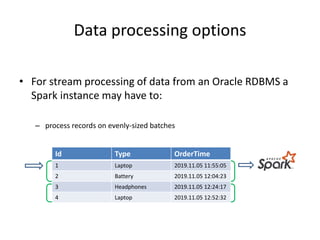 Big data processing with Apache Spark and Oracle Database | PPTX