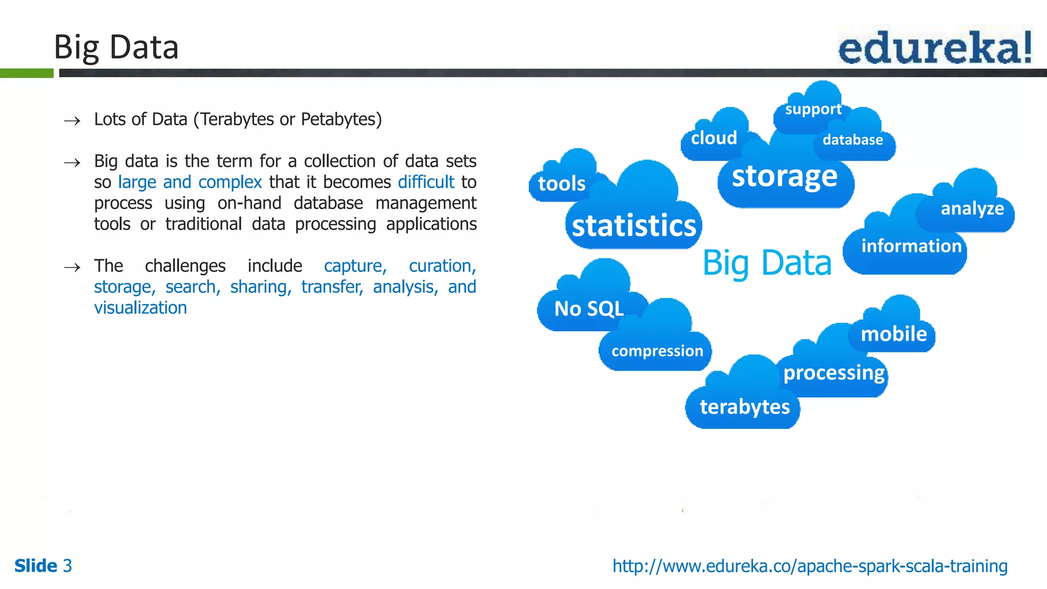 Slide 3Slide 3 http://www.edureka.co/apache-spark-scala-training Big Data  Lots of Data (Terabytes or Petabytes)  Big data is the term for a collection of data sets so large and complex that it becomes difficult to process using on-hand database management tools or traditional data processing applications  The challenges include capture, curation, storage, search, sharing, transfer, analysis, and visualization cloud tools statistics No SQL compression storage support database analyze information terabytes processing mobile Big Data 