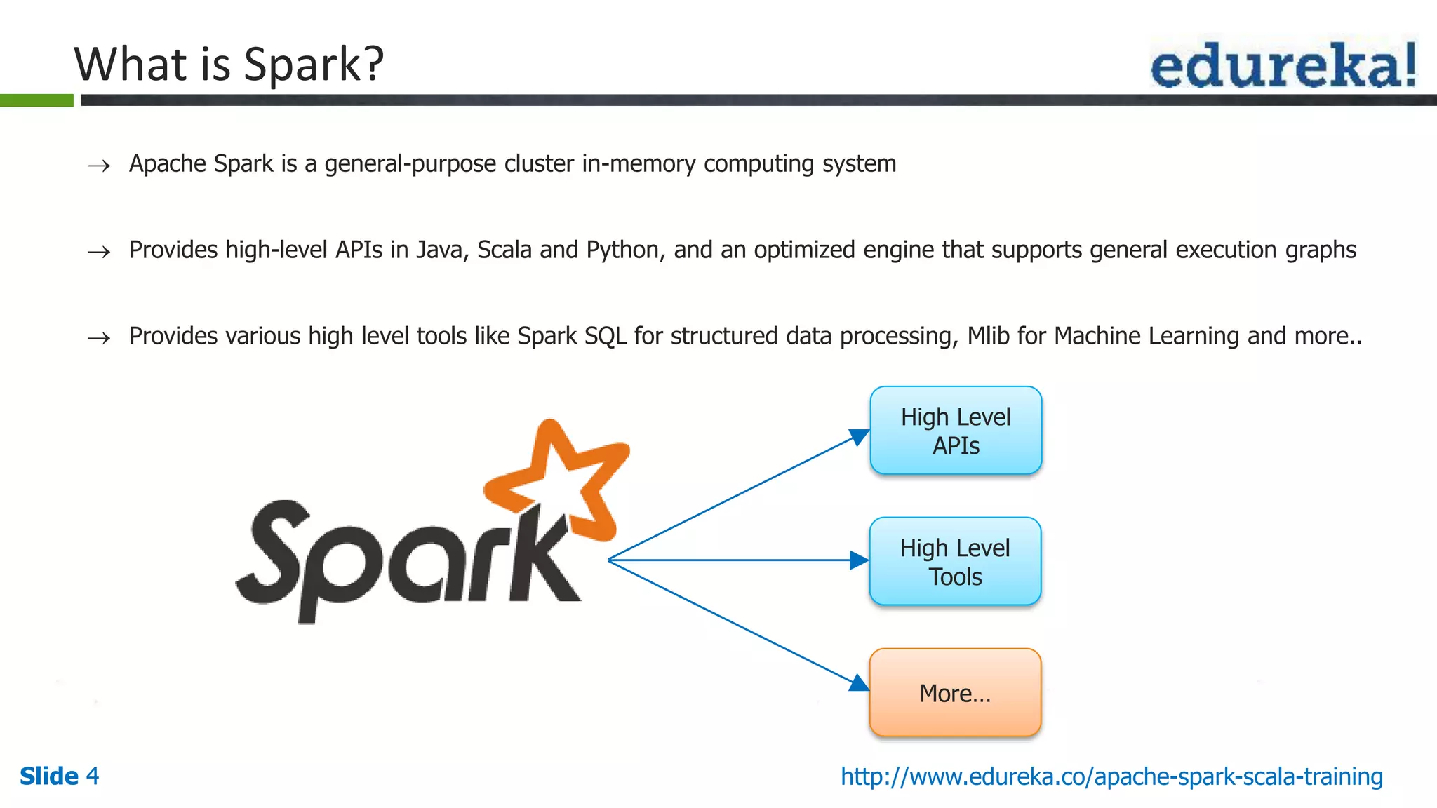 Slide 4Slide 4 http://www.edureka.co/apache-spark-scala-training What is Spark?  Apache Spark is a general-purpose cluster in-memory computing system  Provides high-level APIs in Java, Scala and Python, and an optimized engine that supports general execution graphs  Provides various high level tools like Spark SQL for structured data processing, Mlib for Machine Learning and more.. High Level APIs High Level Tools More… 