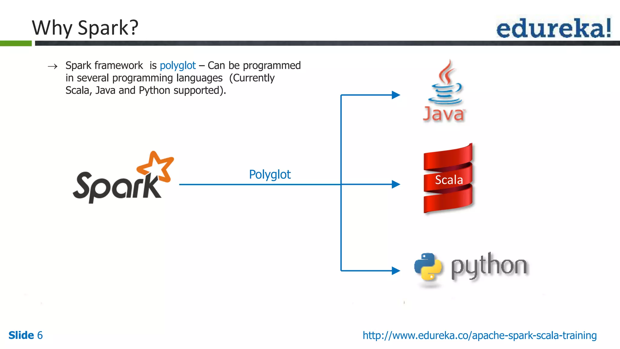 Slide 6Slide 6 http://www.edureka.co/apache-spark-scala-training Why Spark? Polyglot Scala  Spark framework is polyglot – Can be programmed in several programming languages (Currently Scala, Java and Python supported). 