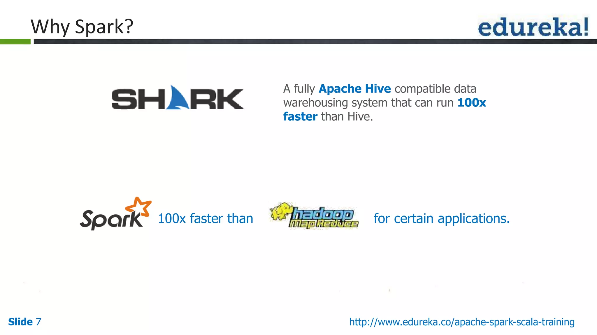 Slide 7Slide 7 http://www.edureka.co/apache-spark-scala-training Why Spark? A fully Apache Hive compatible data warehousing system that can run 100x faster than Hive. 100x faster than for certain applications. 