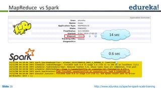 Slide 16Slide 16 http://www.edureka.co/apache-spark-scala-trainingSlide 16
14 sec
0.6 sec
MapReduce vs Spark
 