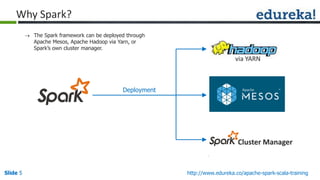 Slide 5Slide 5 http://www.edureka.co/apache-spark-scala-training
Why Spark?
Cluster Manager
Deployment
via YARN
 The Spark framework can be deployed through
Apache Mesos, Apache Hadoop via Yarn, or
Spark’s own cluster manager.
 