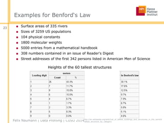 Examples for Benford‘s Law
■ Surface areas of 335 rivers
■ Sizes of 3259 US populations
■ 104 physical constants
■ 1800 molecular weights
■ 5000 entries from a mathematical handbook
■ 308 numbers contained in an issue of Reader's Digest
■ Street addresses of the first 342 persons listed in American Men of Science
Felix Naumann | Data Profiling | CUSO 2014
23
Heights of the 60 tallest structures
http://en.wikipedia.org/wiki/List_of_tallest_buildings_and_structures_in_the_world#
Tallest_structure_by_category
 