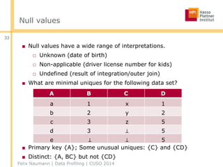 Null values
■ Null values have a wide range of interpretations.
□ Unknown (date of birth)
□ Non-applicable (driver license number for kids)
□ Undefined (result of integration/outer join)
■ What are minimal uniques for the following data set?
■ Primary key {A}; Some unusual uniques: {C} and {CD}
■ Distinct: {A, BC} but not {CD}
Felix Naumann | Data Profiling | CUSO 2014
33
A B C D
a 1 x 1
b 2 y 2
c 3 z 5
d 3 ⊥ 5
e ⊥ ⊥ 5
 
