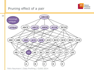 Pruning effect of a pair
Felix Naumann | Data Profiling | CUSO 2014
34
A B C D E
AB AC AD AE BC BD BE CD CE DE
ABC ABDABE ACD ACEADE BCD BCE BDE CDE
ABCDABCE ABDE ACDE BCDE
ABCDE
minimal
unique
unique
 