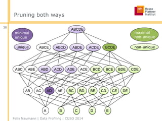 Pruning both ways
Felix Naumann | Data Profiling | CUSO 2014
36
A B C D E
AB AC AD AE BC BD BE CD CE DE
ABC ABDABE ACD ACEADE BCD BCE BDE CDE
ABCDABCE ABDE ACDE BCDE
ABCDE
minimal
unique
unique
maximal
non-unique
non-unique
 