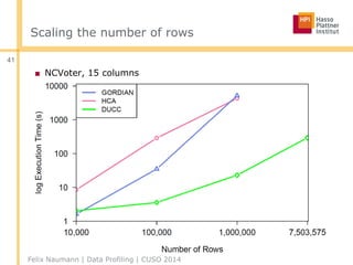Scaling the number of rows
■ NCVoter, 15 columns
Felix Naumann | Data Profiling | CUSO 2014
41
 