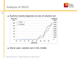 Analysis of DUCC
■ Runtime mainly depends on size of solution set
■ Worst case: solution set in the middle
Felix Naumann | Data Profiling | CUSO 2014
42
 