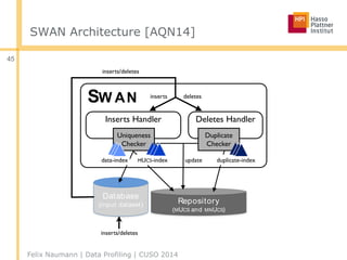 SWAN Architecture [AQN14]
Felix Naumann | Data Profiling | CUSO 2014
45
SW AN
Database
(input dataset) Repository
(MUCS and MNUCS)
Inserts Handler
Uniqueness
Checker
Deletes Handler
Duplicate
Checker
deletesinserts
MUCS-indexdata-index duplicate-index
inserts/deletes
inserts/deletes
update
 