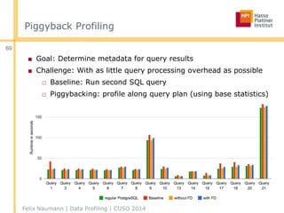Piggyback Profiling
■ Goal: Determine metadata for query results
■ Challenge: With as little query processing overhead as possible
□ Baseline: Run second SQL query
□ Piggybacking: profile along query plan (using base statistics)
Felix Naumann | Data Profiling | CUSO 2014
69
 