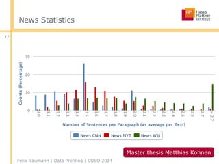 News Statistics
Felix Naumann | Data Profiling | CUSO 2014
77
Master thesis Matthias Kohnen
 