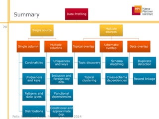 Summary
Felix Naumann | Data Profiling | CUSO 2014
79
Data Profiling
Single source
Single column
Cardinalities
Uniqueness
and keys
Patterns and
data types
Distributions
Multiple
columns
Uniqueness
and keys
Inclusion and
foreign key
dep.
Functional
dependencies
Conditional and
approximate
dep.
Multiple
sources
Topical overlap
Topic discovery
Topical
clustering
Schematic
overlap
Schema
matching
Cross-schema
dependencies
Data overlap
Duplicate
detection
Record linkage
 