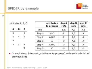 SPIDER by example
■ In each step: Intersect „attributes to process“ with each refs list of
previous step
Felix Naumann | D...