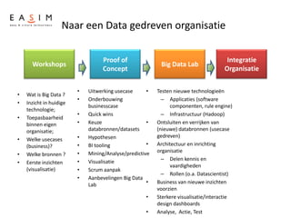 Naar een Data gedreven organisatie
Workshops
Proof of
Concept
Big Data Lab
Integratie
Organisatie
• Testen nieuwe technologieën
– Applicaties (software
componenten, rule engine)
– Infrastructuur (Hadoop)
• Ontsluiten en verrijken van
(nieuwe) databronnen (usecase
gedreven)
• Architectuur en inrichting
organisatie
– Delen kennis en
vaardigheden
– Rollen (o.a. Datascientist)
• Business van nieuwe inzichten
voorzien
• Sterkere visualisatie/interactie
design dashboards
• Analyse, Actie, Test
• Wat is Big Data ?
• Inzicht in huidige
technologie;
• Toepasbaarheid
binnen eigen
organisatie;
• Welke usecases
(business)?
• Welke bronnen ?
• Eerste inzichten
(visualisatie)
• Uitwerking usecase
• Onderbouwing
businesscase
• Quick wins
• Keuze
databronnen/datasets
• Hypothesen
• BI tooling
• Mining/Analyse/predictive
• Visualisatie
• Scrum aanpak
• Aanbevelingen Big Data
Lab
 