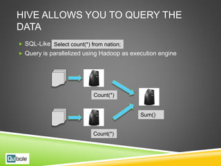 HIVE ALLOWS YOU TO QUERY THE
DATA
 SQL-Like
 Query is parallelized using Hadoop as execution engine
Select count(*) from nation;
Count(*)
Count(*)
Sum()
 