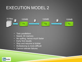 EXECUTION MODEL 2
T1
100MB
T2
100MB
T3
100MB10 files
• Task parallelism
• Needs 3X memory
• No spilling, hence much faster
• Early first results
• Stop and resume is trickier
• Multiplexing is more difficult
• Cannot tolerate failures
 
